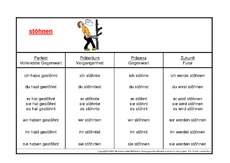 stöhnen-K.pdf